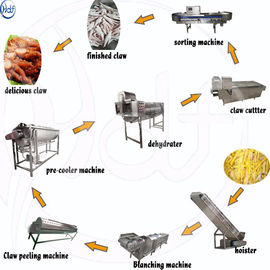Línea de transformación de los pies del pollo de la eficacia alta, máquina de proceso de los pies del pollo