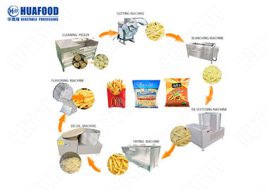 Cadena de producción de las patatas fritas de la patata de la fábrica de las patatas fritas de las fritadas/patatas fritas que hacen máquina crujiente automático
